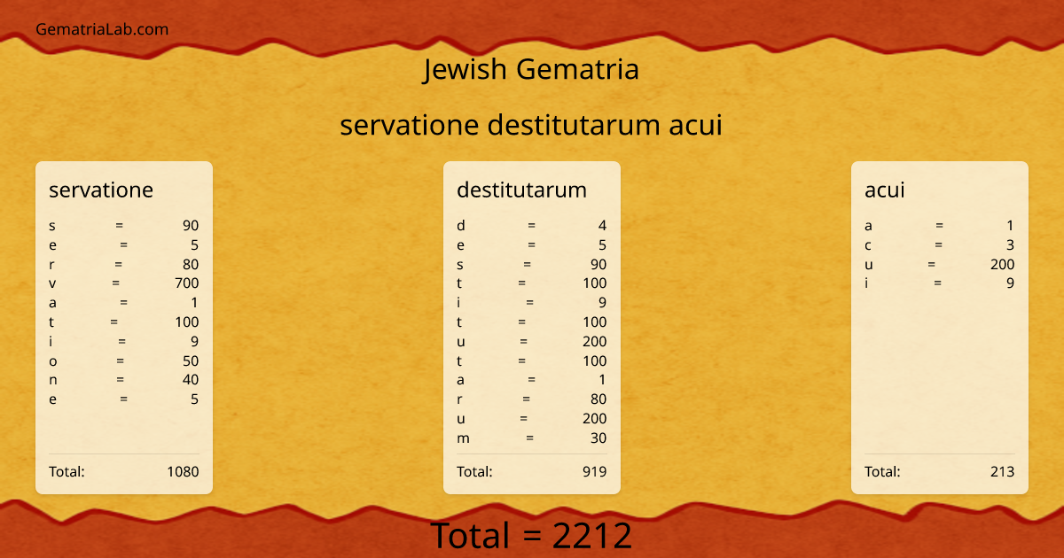servatione destitutarum acui in jewish Gematria